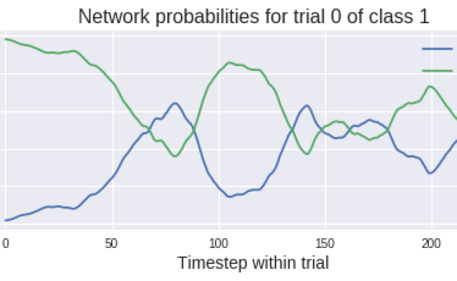 Cropped Decoding — Braindecode 0.4.85 Documentation
