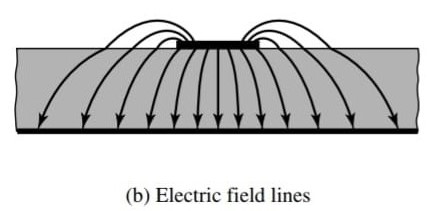 Microstrip Patch Antenna Calculator Pdf - Download Incredible Ocean Pattern | 8K