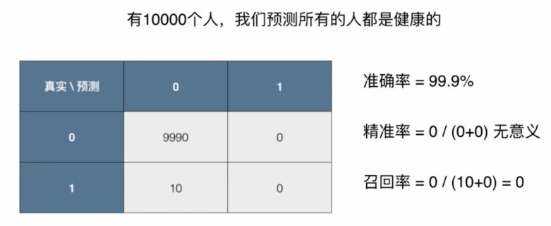 Github Jiang Congcong Calculate Precision Recall Precision Recall - Beautiful City Illustration - High Resolution