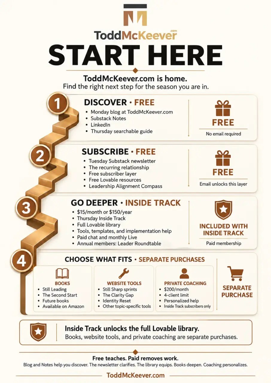 start here