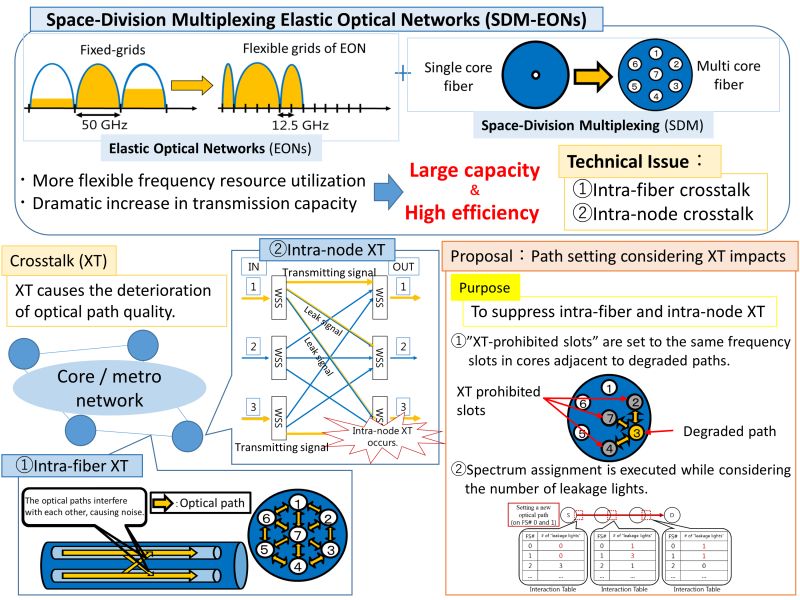 Github Imop Lab Sf Pronet Spectral Spatial Modulation And Nonlinear - High Quality Retina Abstract Arts | Free Download
