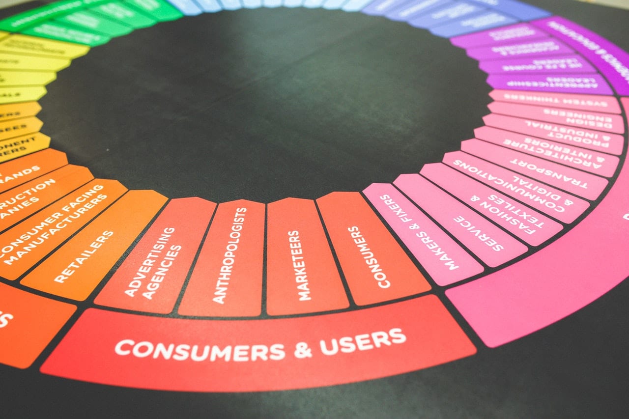 jenis digital marketing