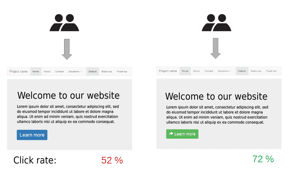 apa itu a/b testing