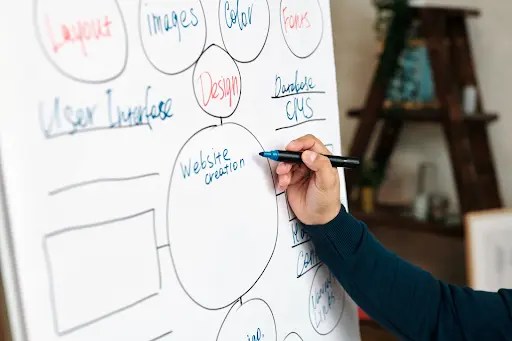 mind mapping adalah