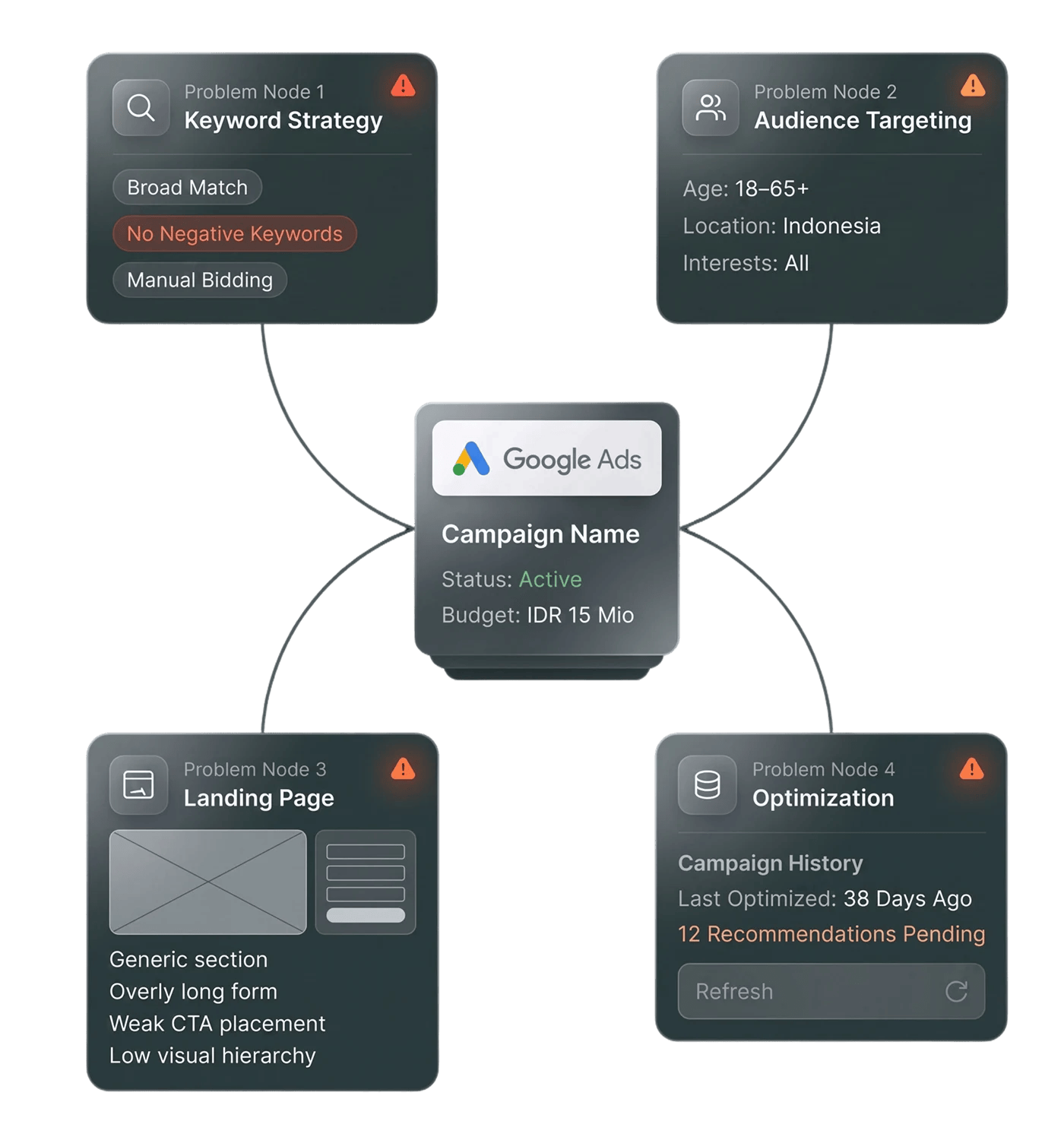 Google Ads Image 1