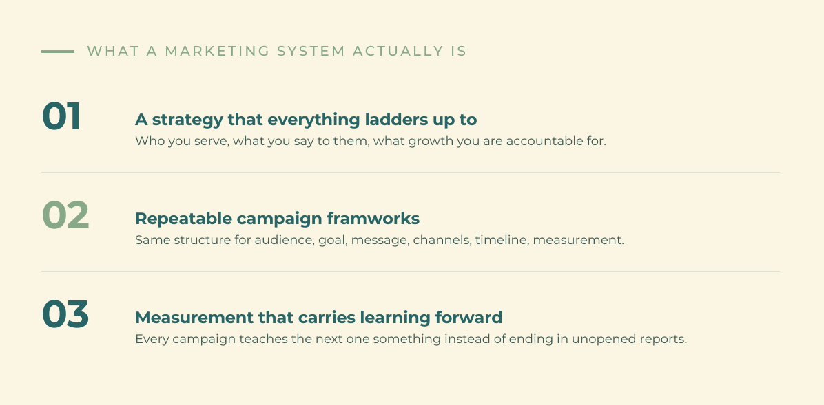 marketing system, campaign frameworks
