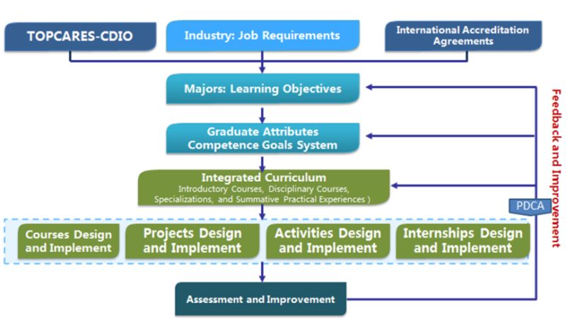 Github Prox404 Cdio Fe Cdio Fe - Download Modern Sunset Pattern | High Resolution
