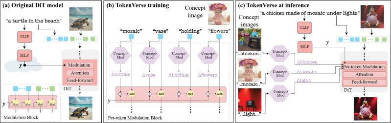Tokenverse - Space Photos - Beautiful High Resolution Collection