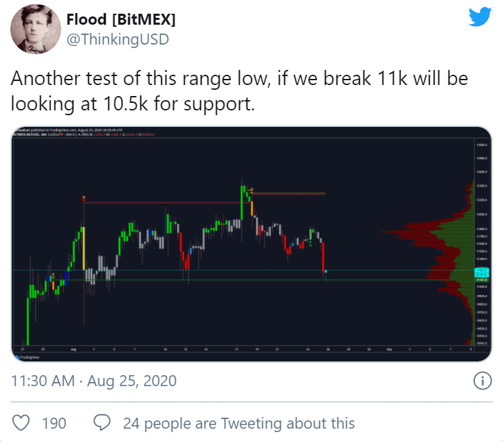 But, if you have your heart set on it, here's how to do it easily—without getting scammed. Bitcoin Whale Transfers 4 500 Btc From An Unknown Wallet To Binance
