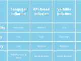 Types Of Inflation Temporal Kpi Based Variable Or Dynamic