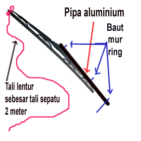Sebab, bila gerak wiper itu terlalu lambat tentu tak akan maksimal. Tips Mari Membuat Wiper Manual Untuk Kanopi Motor Hariyanto Imadha Blog Motivasi Tip Trik Dan Kreativitas