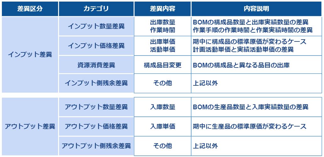 SAP】原価差異分析について徹底解説！ | SAPコンサルブログ