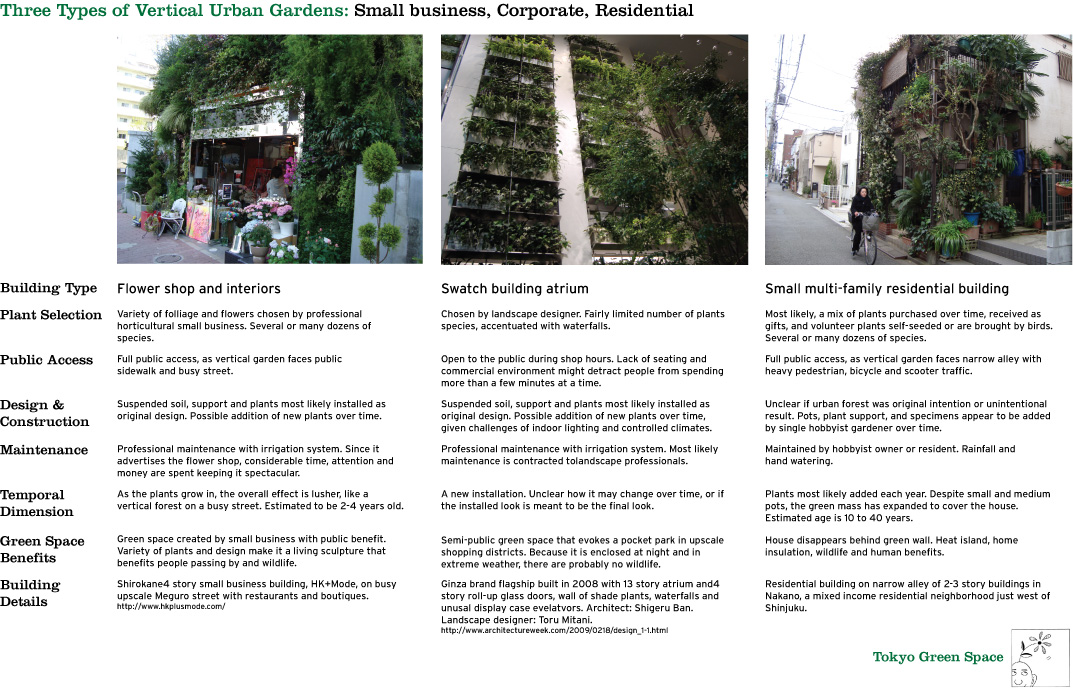 3 types of vertical urban gardens | Tokyo Green Space