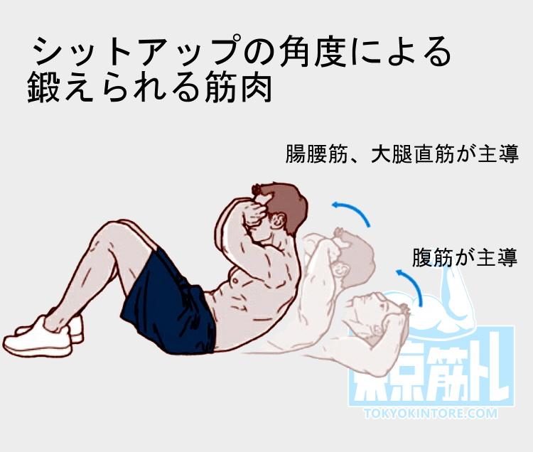 シットアップベンチを使って腹筋に効果を出すやり方を動画で解説