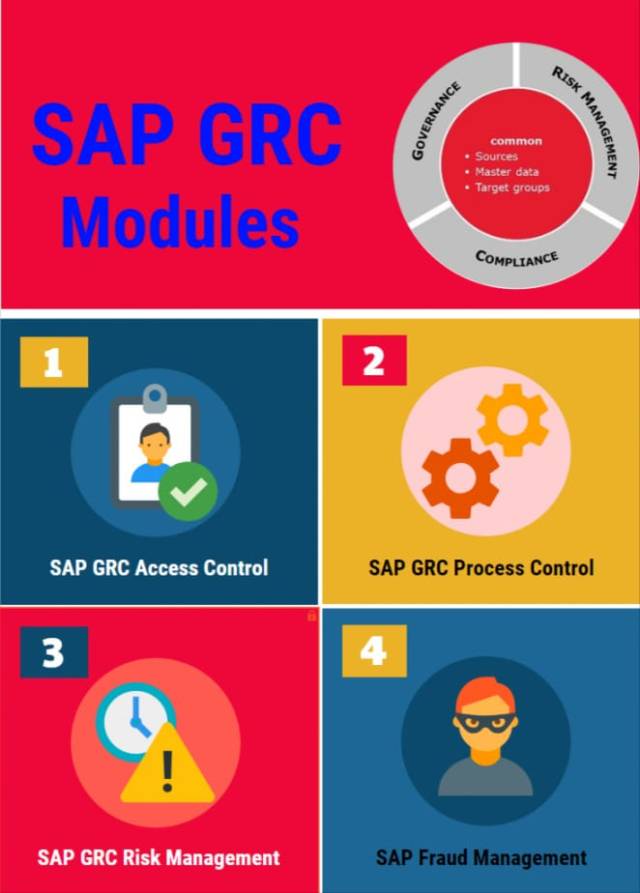 SAP GRC Modules