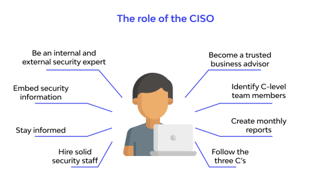 The Role of the CISO