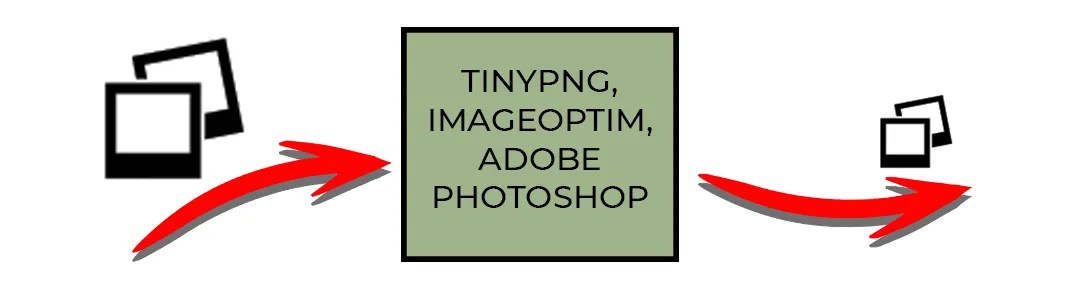 image compression for SEO infographic - how to create faster load speeds.