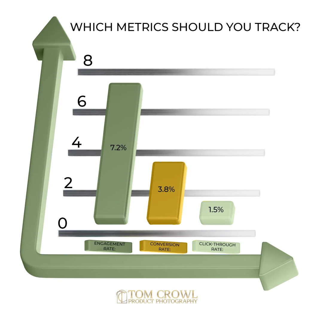 Social Media Metrics Tracking Bar Graph