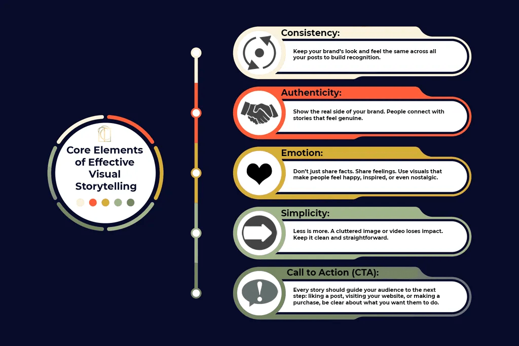 Visual Storytelling Core Techniques for social media - infographic