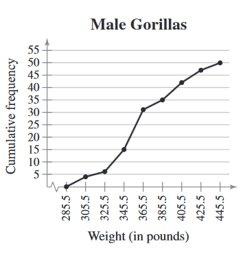 Webpage Of Dr Tom Cuchta A quartile is simply a quarter of the way from the beginning or the end of an ordered data set.