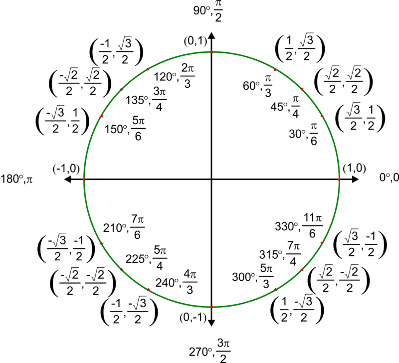 Webpage of Dr. Tom Cuchta Webpage of Dr. Tom Cuchta