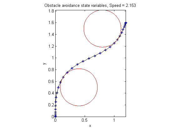Obstacle avoidance optimal control in matlab