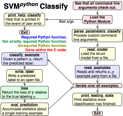 Program To Implement Svm Classification In Python Assignment Solution - Light Photos - Modern Mobile Collection