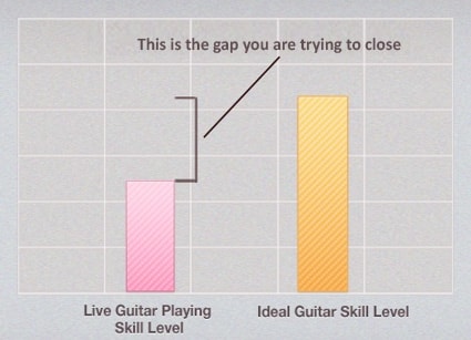 How To Prepare Your Guitar Playing For A Live Show | Best Guitar ...