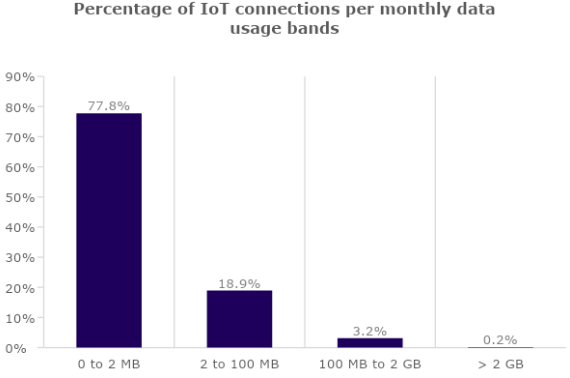 Iot 5g Roaming Monetization Telecom Mobileum - HD Colorful Pictures for Desktop