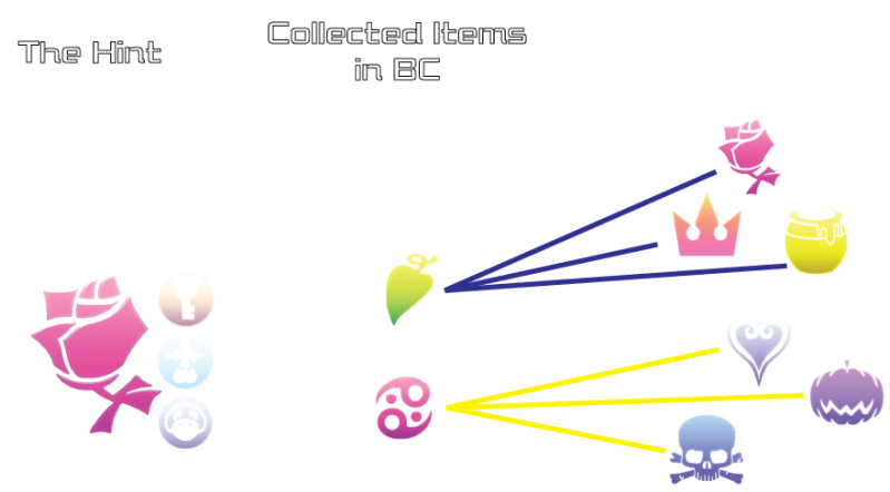 Path Hints Kh2randomizer - Vintage Illustrations - Premium Ultra HD Collection