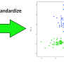 Clustering And TDA Of ScRNA-seq Data
