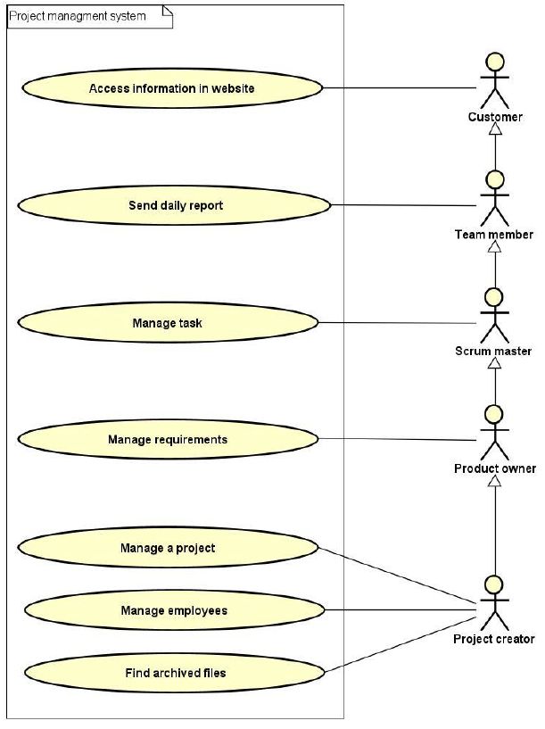 Project Task Management System Idp I Pdf Use Case Software - Stunning Landscape Design - Desktop