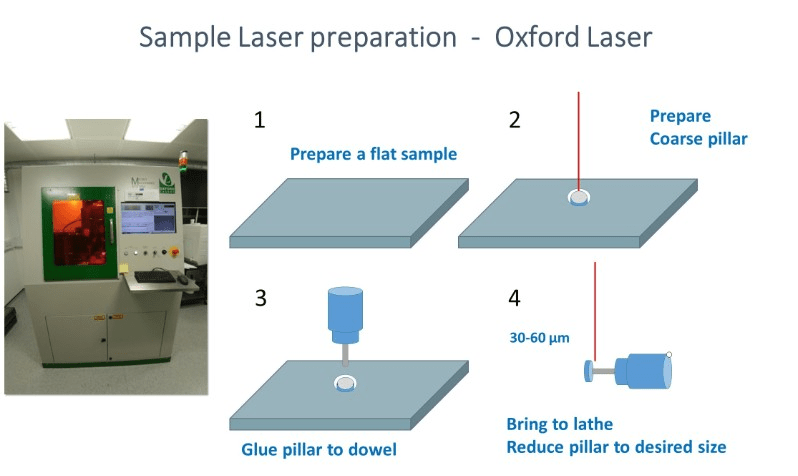 sample laser prep.webp