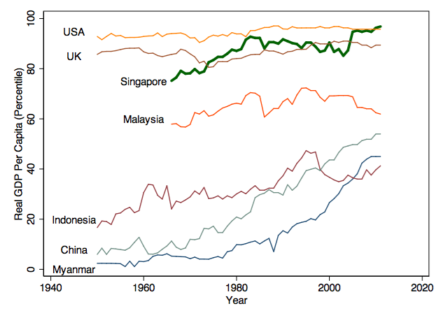 The definitive source of countries opening for tourism and travel. Singapore From Third World To First