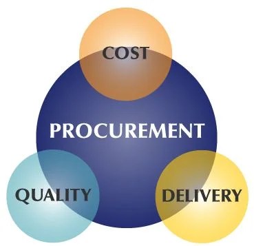 Procurement