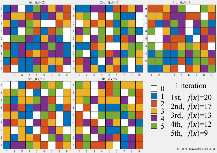 Github Daikisekiguchi Onemax - Mobile Vintage Backgrounds for Desktop