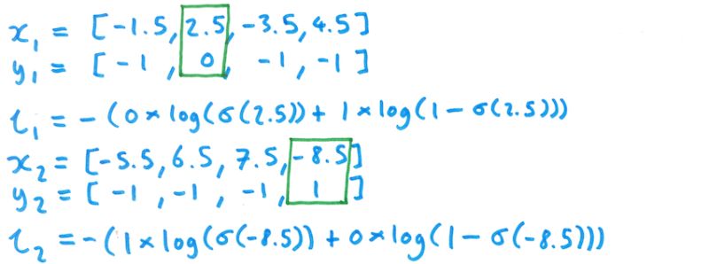 Github Mertyuksek Custom Loss Function I Implemented L1 L2 And - Premium Geometric Design Gallery - High Resolution