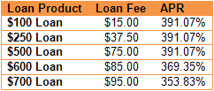 Money Tree Payday Loans insane intrest rates