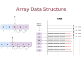 Dsa 2 Array And Sets Exercises ôçô Tonyôçös Blog å