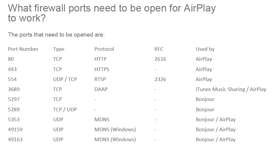 A Few Port Settings