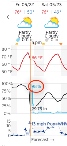 Probability Of Rain Weather Underground Mini-Fail