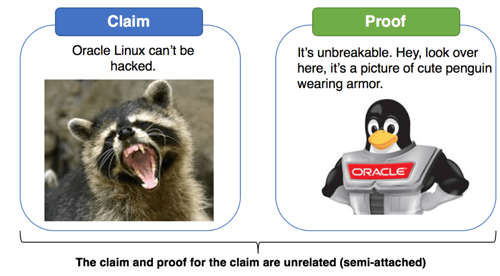 Semi-attached figure diagram: the claim "Oracle Linux can't be hacked" beside the proof "It's unbreakable. Hey, look over here, it's a picture of cute penguin wearing armor," shown with the Linux penguin in Oracle-branded armor