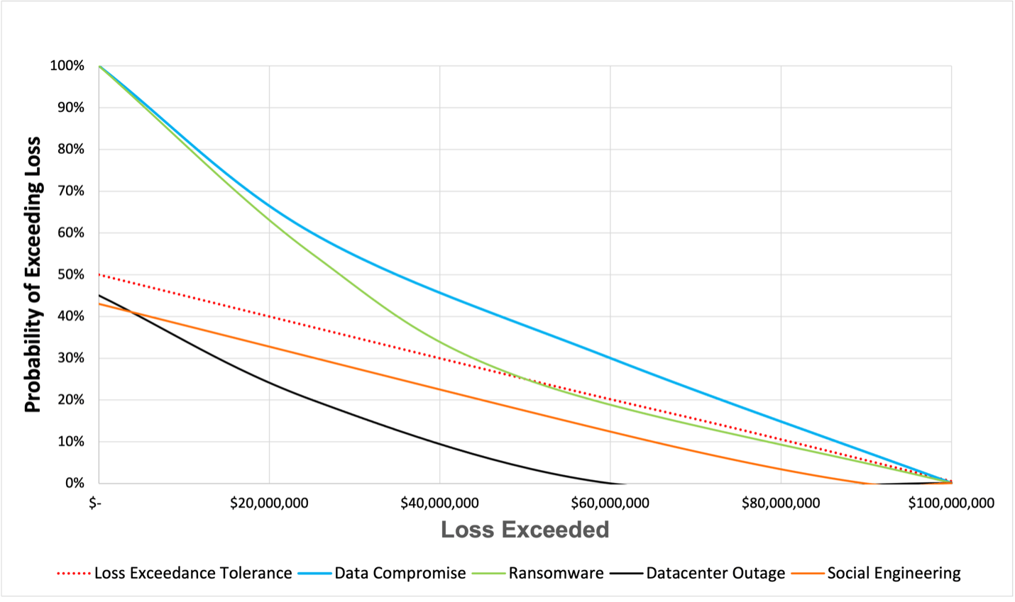 Loss Exceedance Curve