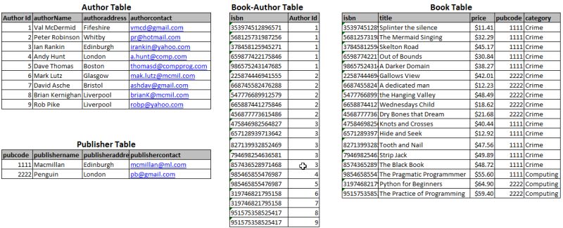 Normalisation Exercise Property Maintenance Pdf Normalisation - Best Gradient Designs in High Resolution