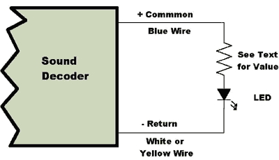 Installing Leds With Dcc Decoders News Resources