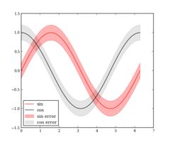Linearcolormap Mpltools Docs - Download Amazing City Art | Desktop