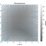 Matplotlib Style Gallery