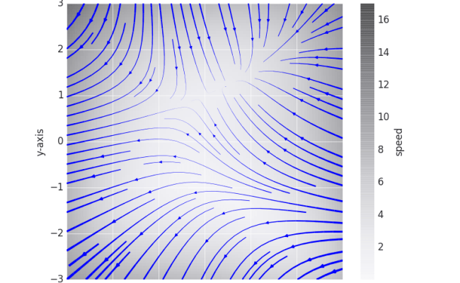Matplotlib Style Gallery