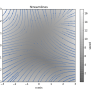 Matplotlib Style Gallery