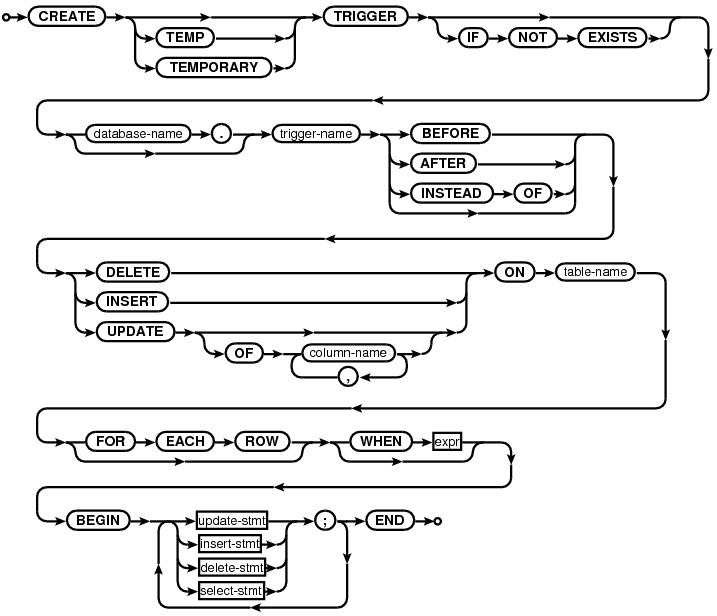 Syntax Diagrams For Sqlite - Incredible Full HD Sunset Images | Free Download